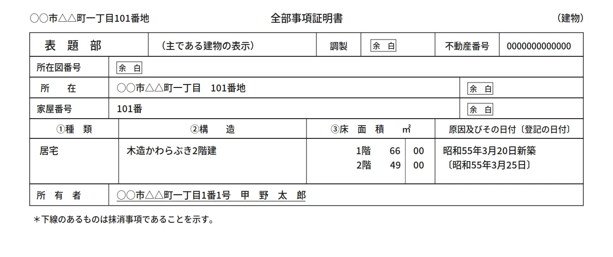 全部事項証明書（建物）の表題部の見本。所在と家屋番号のほか、①種類「居宅」、②構造「木造かわらぶき2階建」、③床面積「1階66.00平方メートル・2階49.00平方メートル」、原因及びその日付に「昭和55年3月20日新築」と記載されている